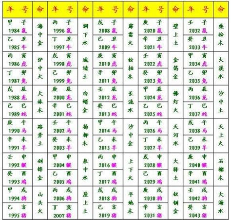 納音五行圖|納音:由來,地支納音,六十甲子,性質吉凶,運用方式,音律關係,總結,